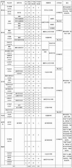 广州美术学院招生简章