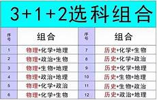广东高考改革