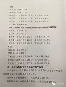 广东省2016高考分数线